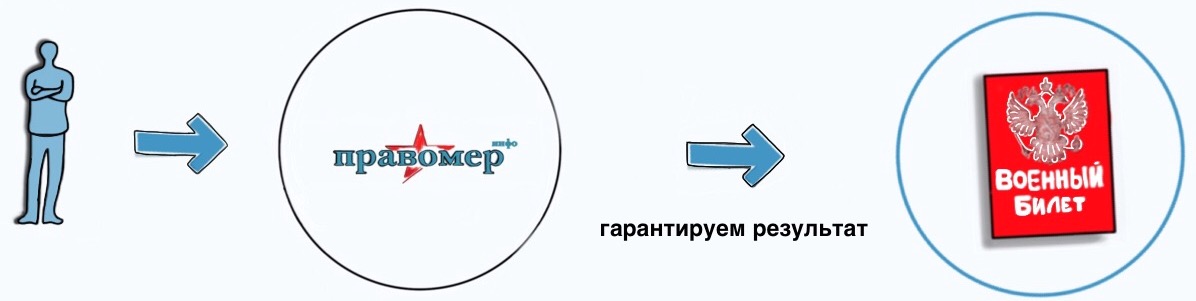 Гимнастика для левостороннего грудопоясничного сколиоза