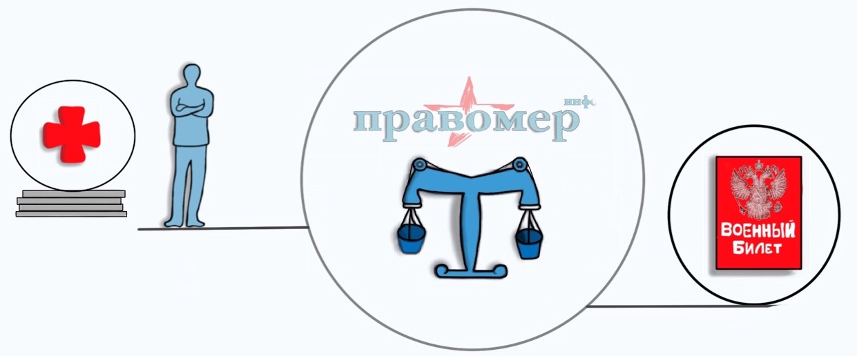 Юридическое сопровождение
